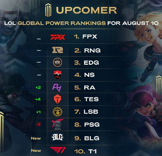 的胜负权重 的胜负权重